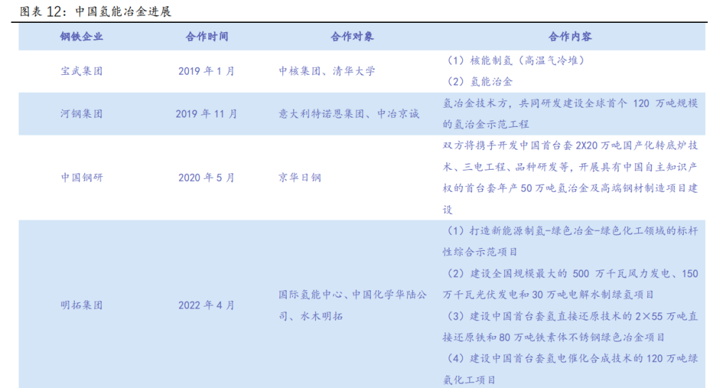氫能源行業專題報告：有望成為21世紀的終極能源