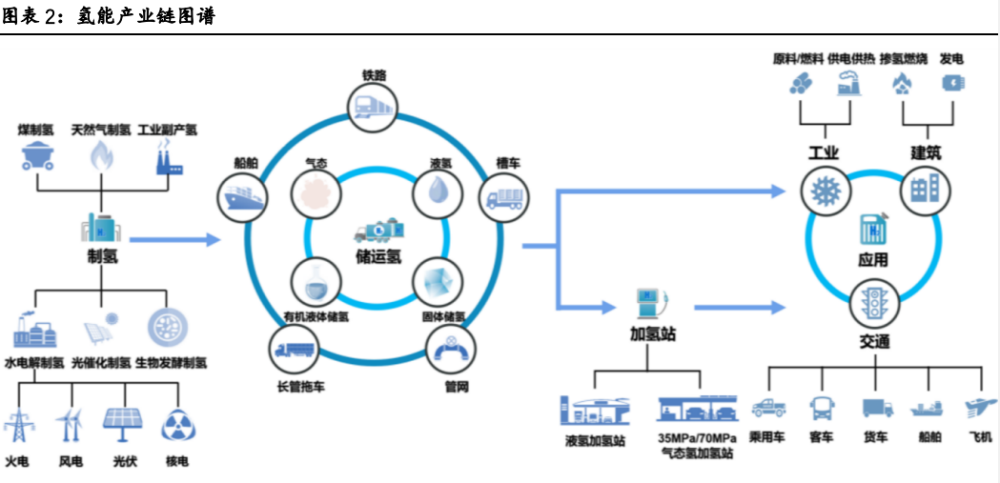 氫能源行業專題報告：有望成為21世紀的終極能源