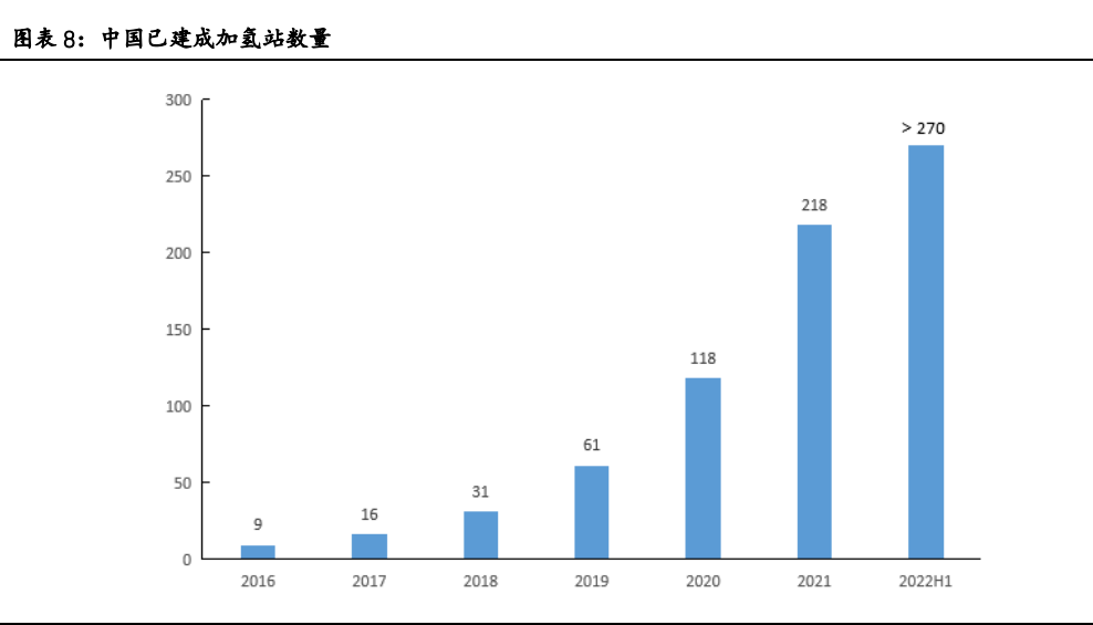 氫能源行業專題報告：有望成為21世紀的終極能源