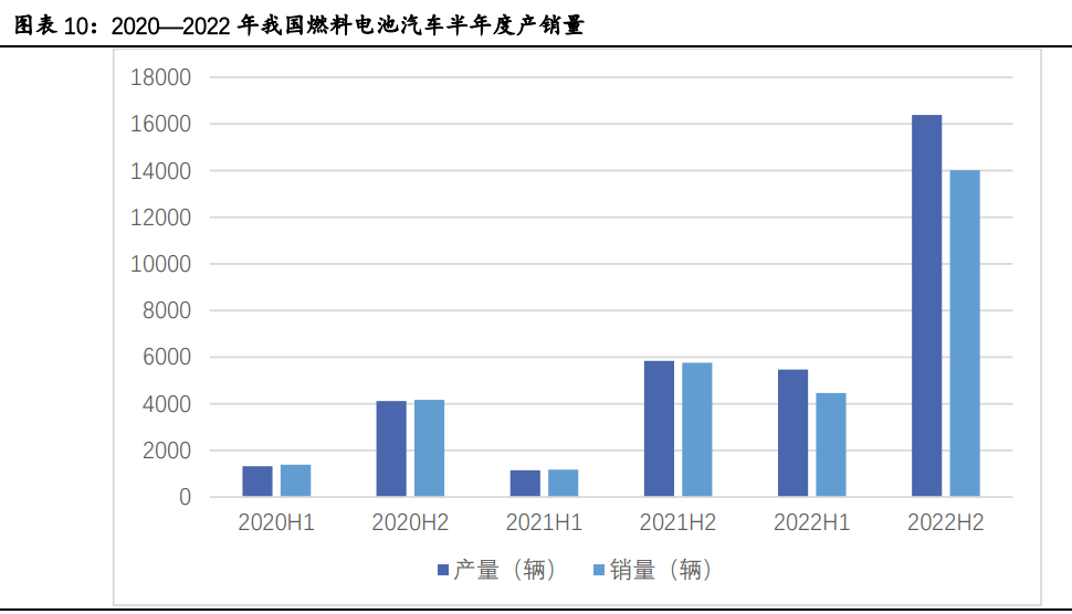 氫能源行業專題報告：有望成為21世紀的終極能源