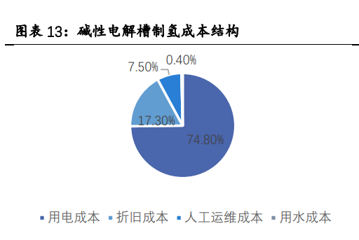 氫能源行業專題報告：有望成為21世紀的終極能源