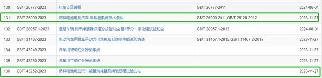 4項(xiàng)氫能國家標(biāo)準(zhǔn)發(fā)布