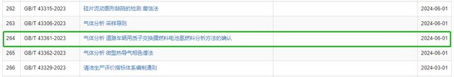 4項(xiàng)氫能國家標(biāo)準(zhǔn)發(fā)布