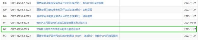 4項(xiàng)氫能國家標(biāo)準(zhǔn)發(fā)布