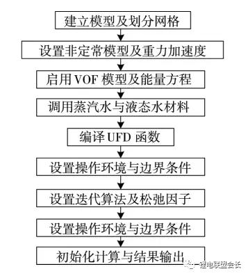 怎樣烘干電芯中的水分，改善電池壽命？