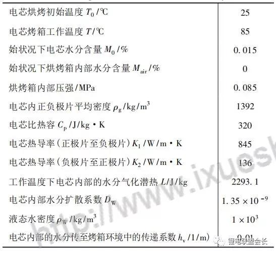 怎樣烘干電芯中的水分，改善電池壽命？