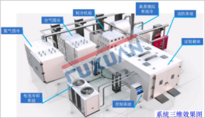 燃料電池相關產品