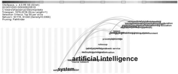 美國(guó)“教育中的人工智能”研究 回溯、評(píng)析與軟件開發(fā)實(shí)踐