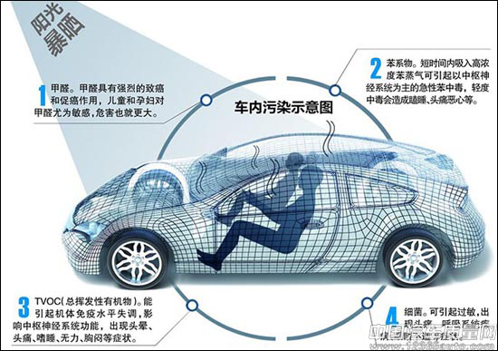 整車VOC測試解決方案