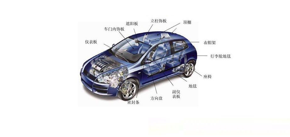 汽車內飾件VOC釋放量檢測解決方案